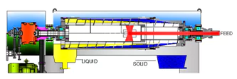 decanter centrifuge